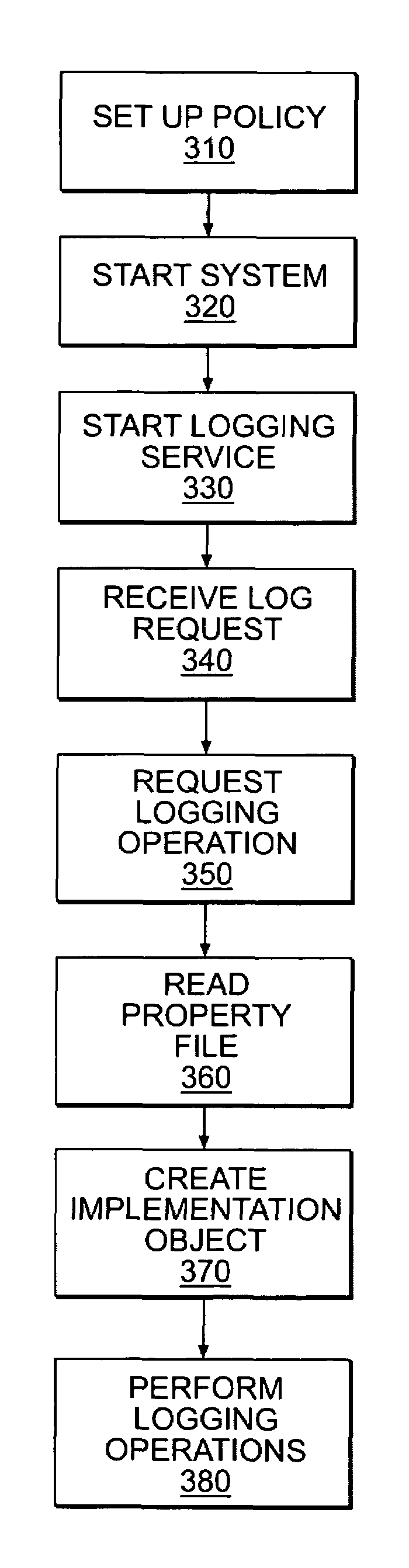 Methods, systems, and articles of manufacture for implementing a runtime logging service storage infrastructure