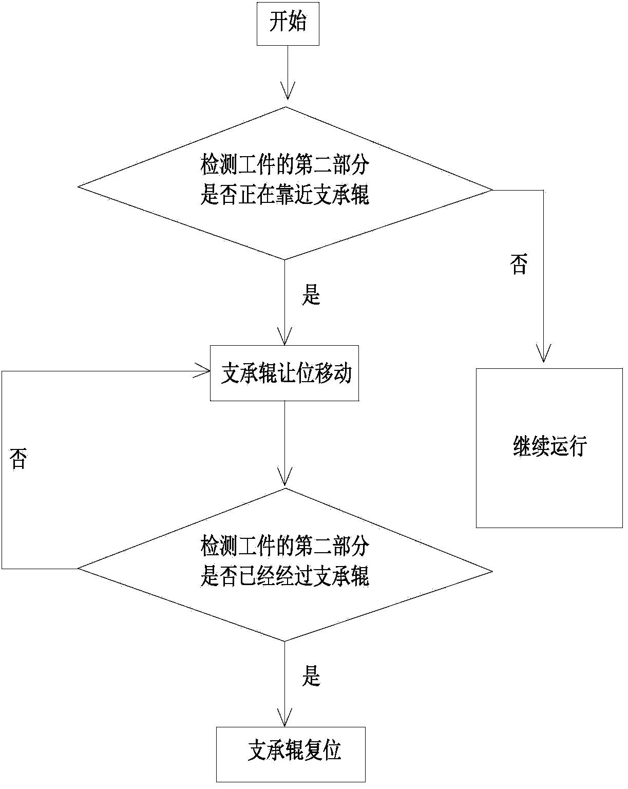 Workpiece conveying method and device