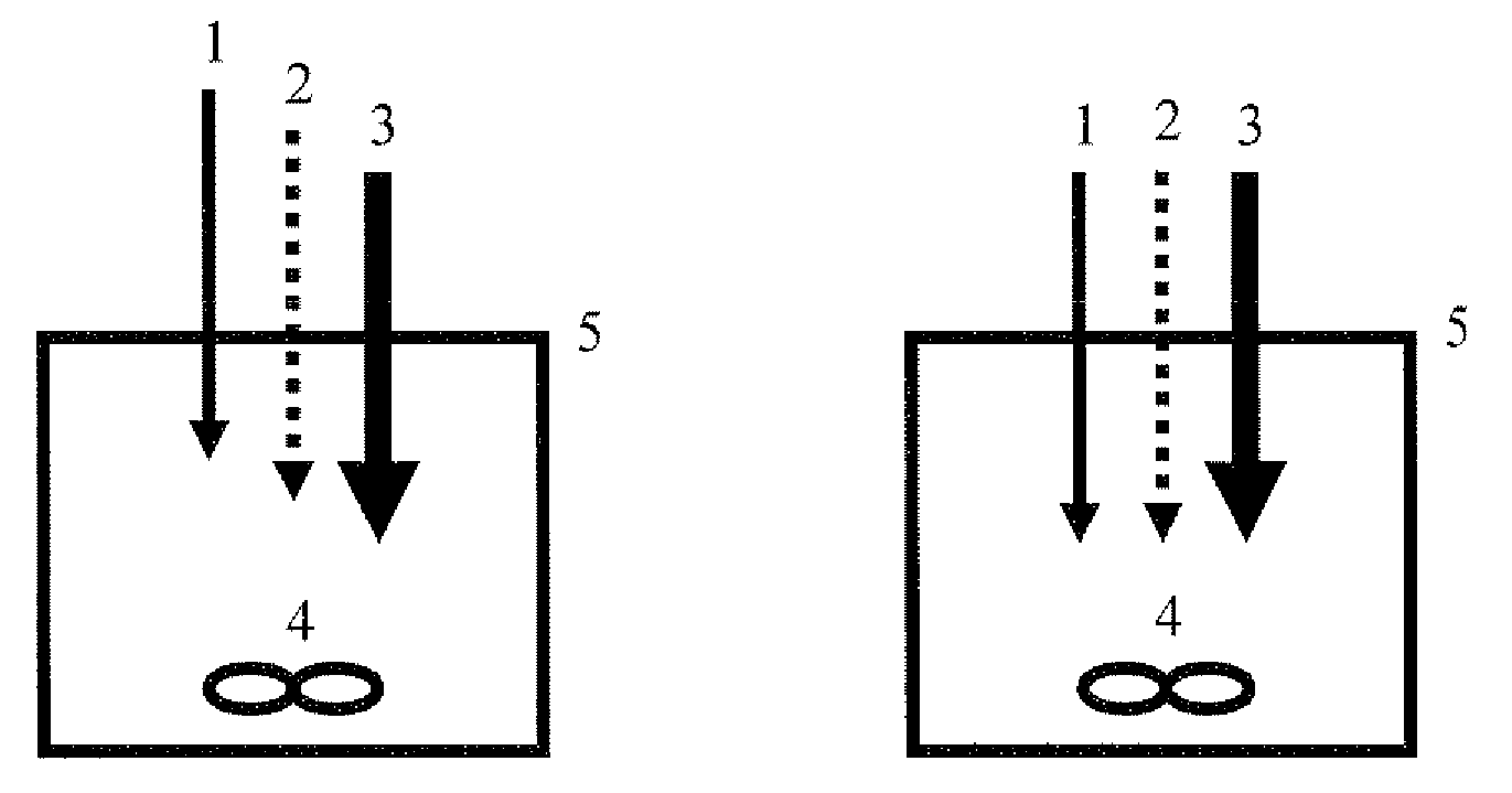 Additive for maximizing light olefins in fcc and process for preparation thereof