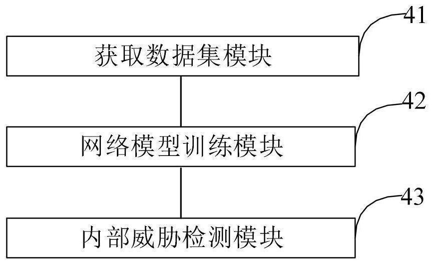 Internal threat detection method and system based on twin network