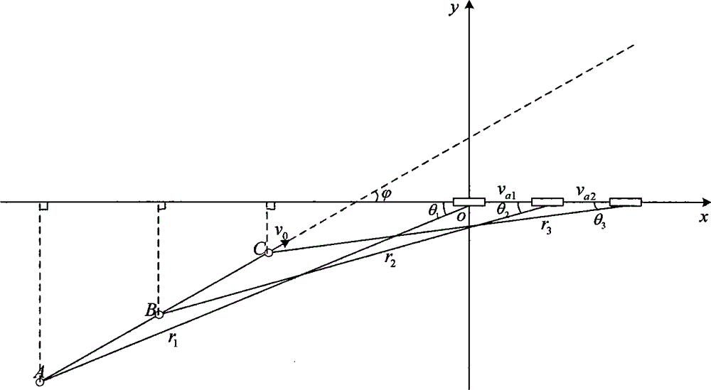 Single horizontal array passive speed measurement and distance measurement device based on sound field interference fringe and method