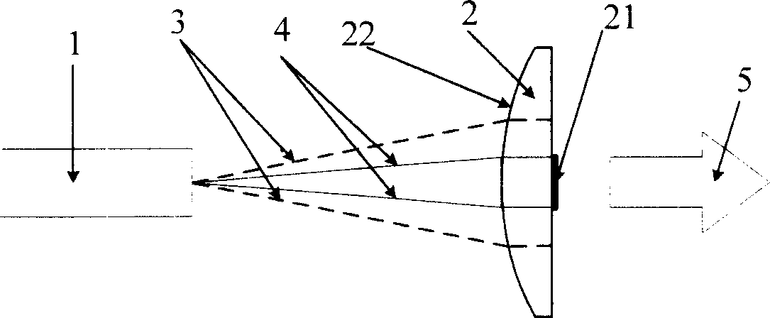 Laser-beam mode control device