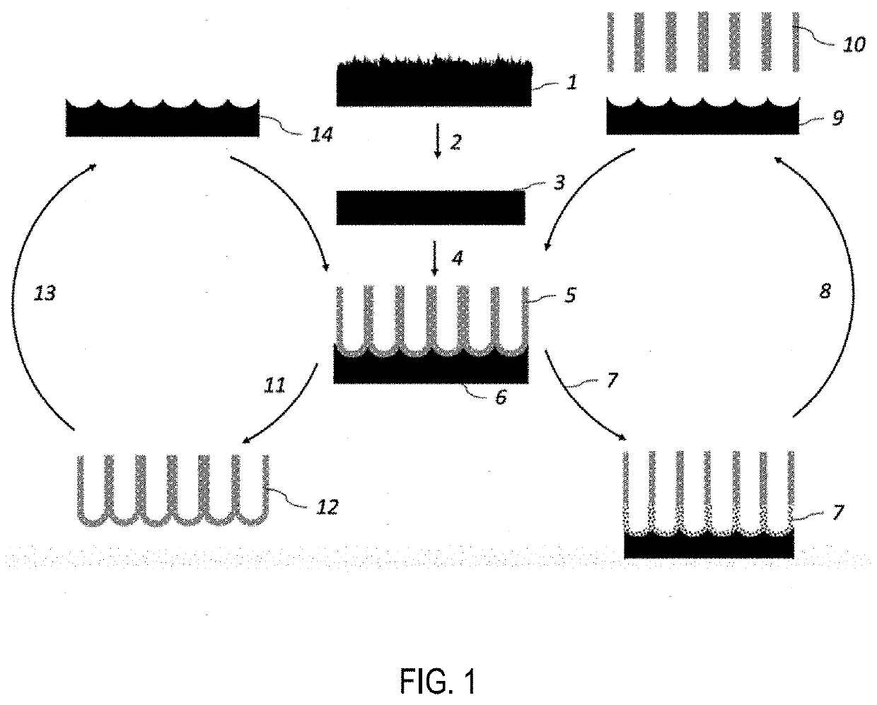 Nano-porous anodic aluminum oxide membrane for healthcare and biotechnology