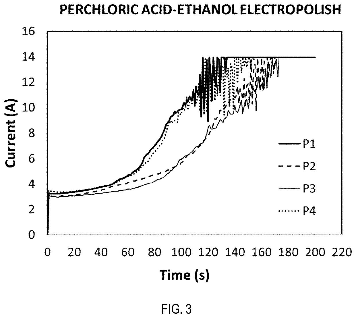 Nano-porous anodic aluminum oxide membrane for healthcare and biotechnology