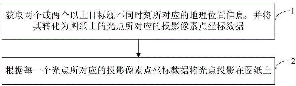 Multi-light-spot tracking device and method