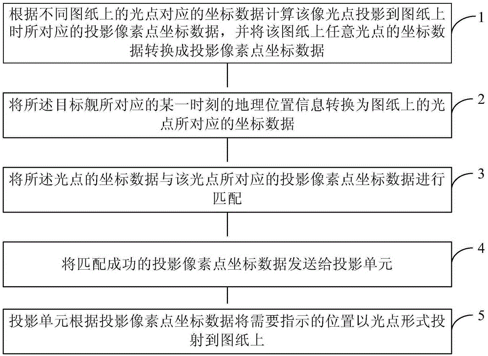 Multi-light-spot tracking device and method