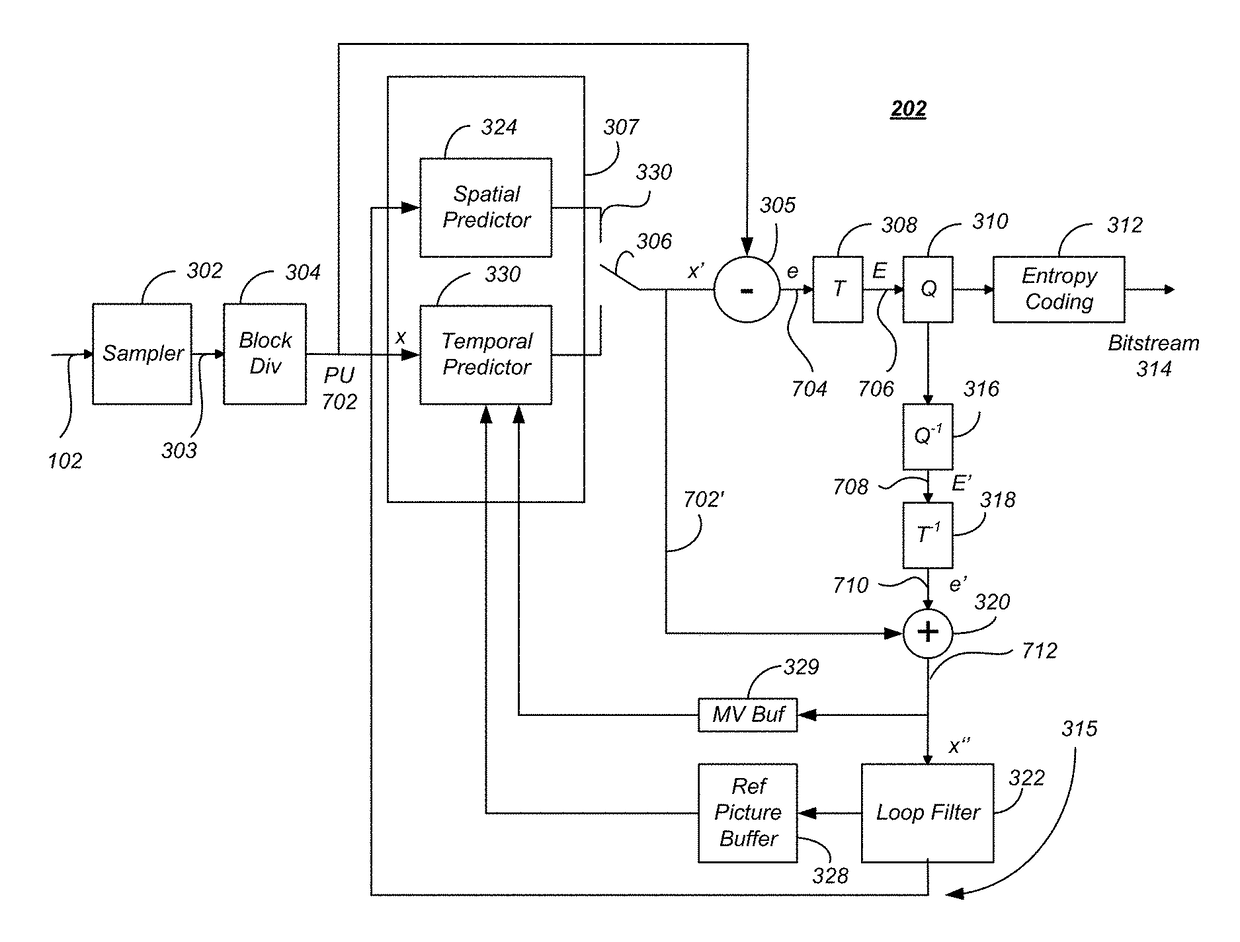 Region specific encoding and sao-sensitive-slice-width-adaptation for improved-quality hevc encoding