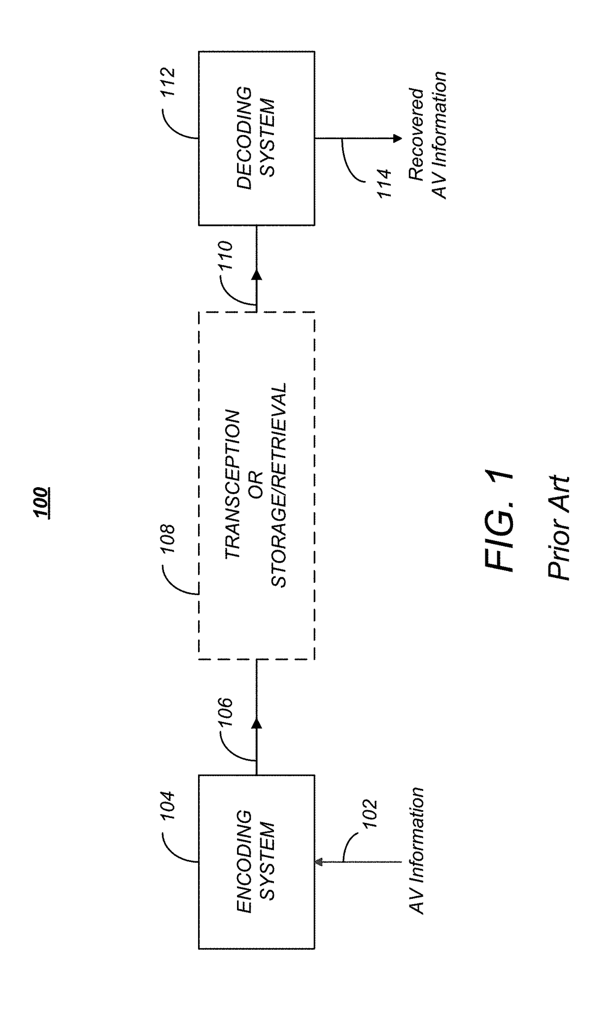 Region specific encoding and sao-sensitive-slice-width-adaptation for improved-quality hevc encoding