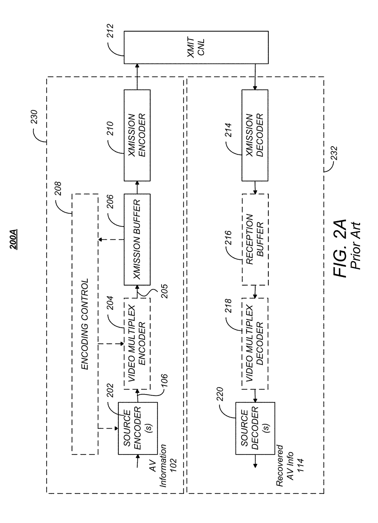 Region specific encoding and sao-sensitive-slice-width-adaptation for improved-quality hevc encoding