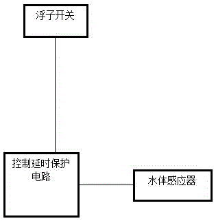 Novel water tank automatic pumping controller