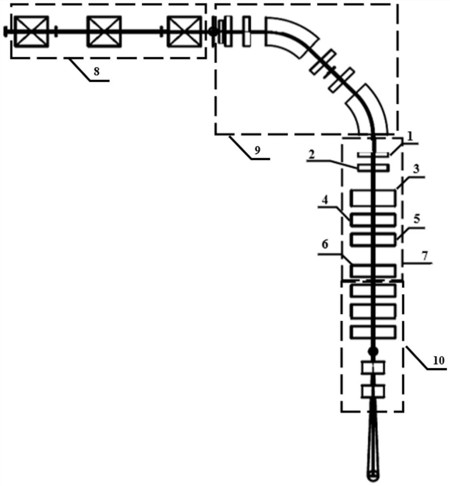 Laser acceleration proton beam homogenization method and device