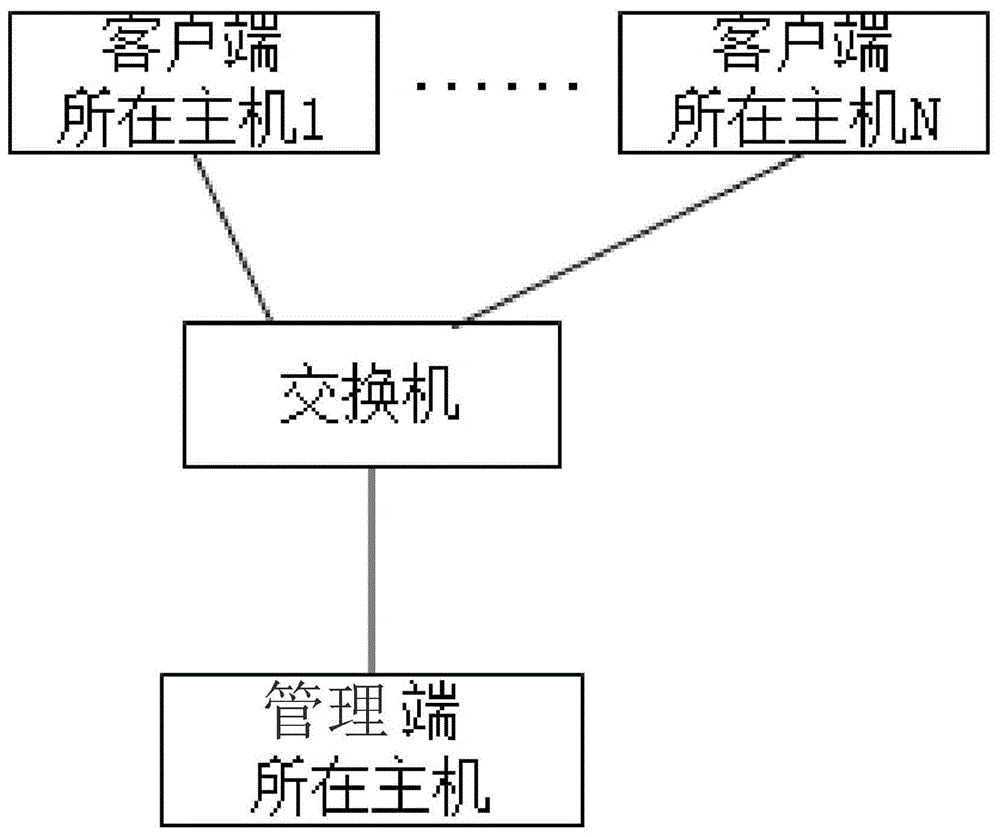 Client host information change periodic detection method