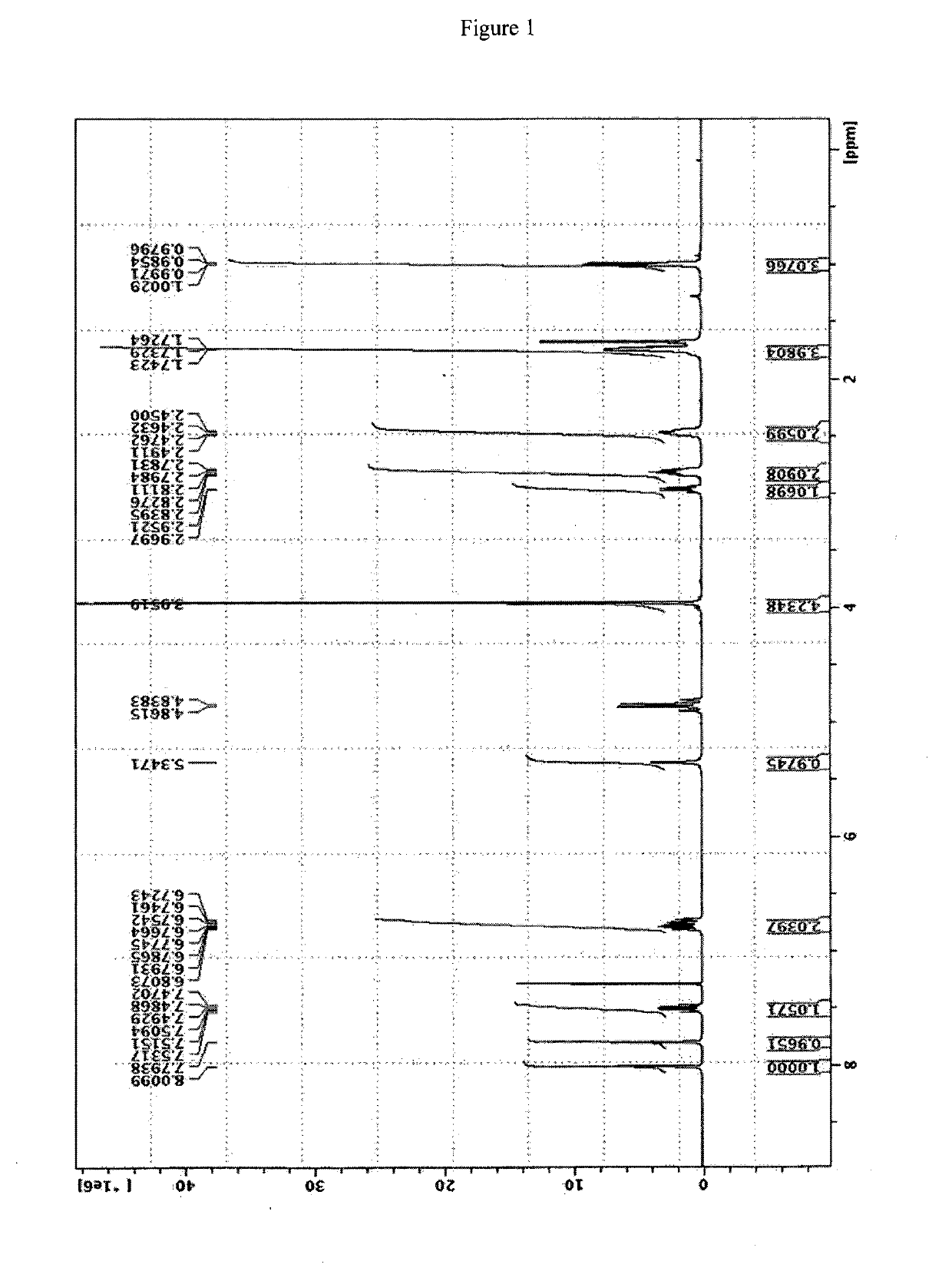 Process for preparing intermediates useful in the synthesis of antifungal drugs