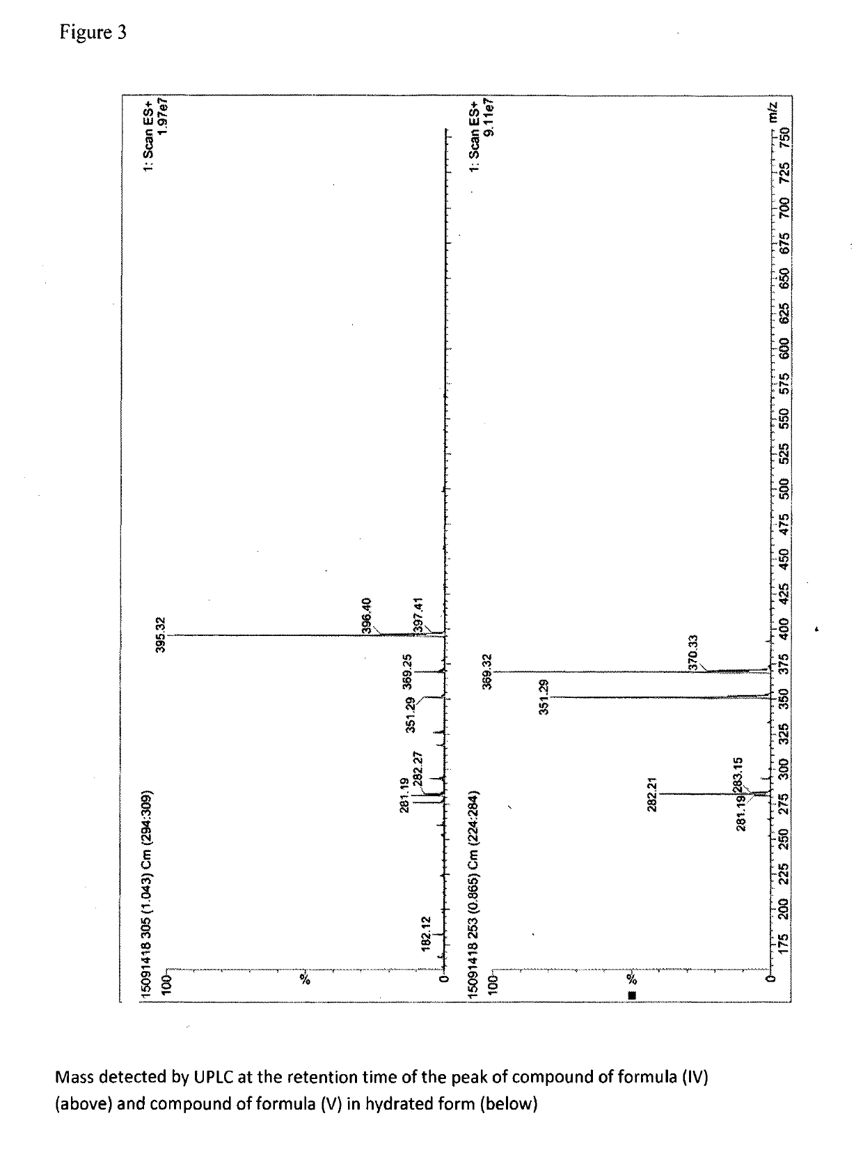 Process for preparing intermediates useful in the synthesis of antifungal drugs