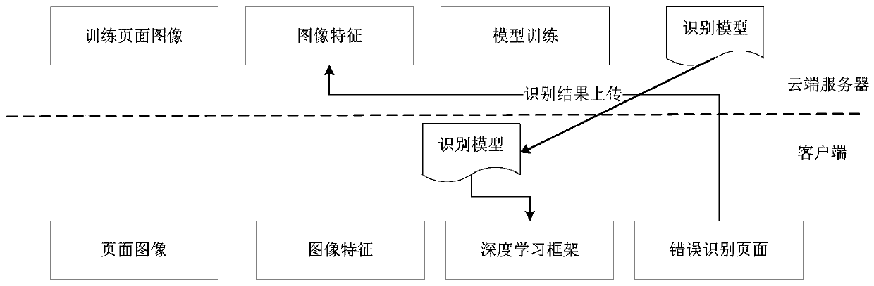 Page error identification method and device