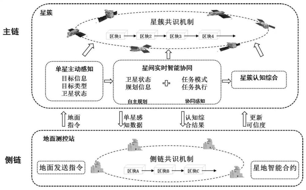 Micro-nano satellite cluster intelligent sensing method based on block chain and application thereof