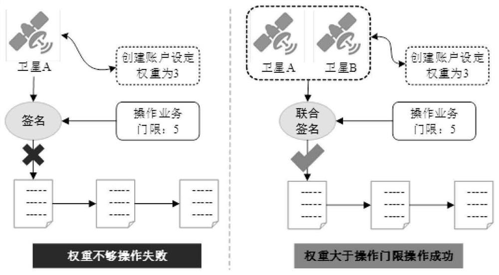 Micro-nano satellite cluster intelligent sensing method based on block chain and application thereof