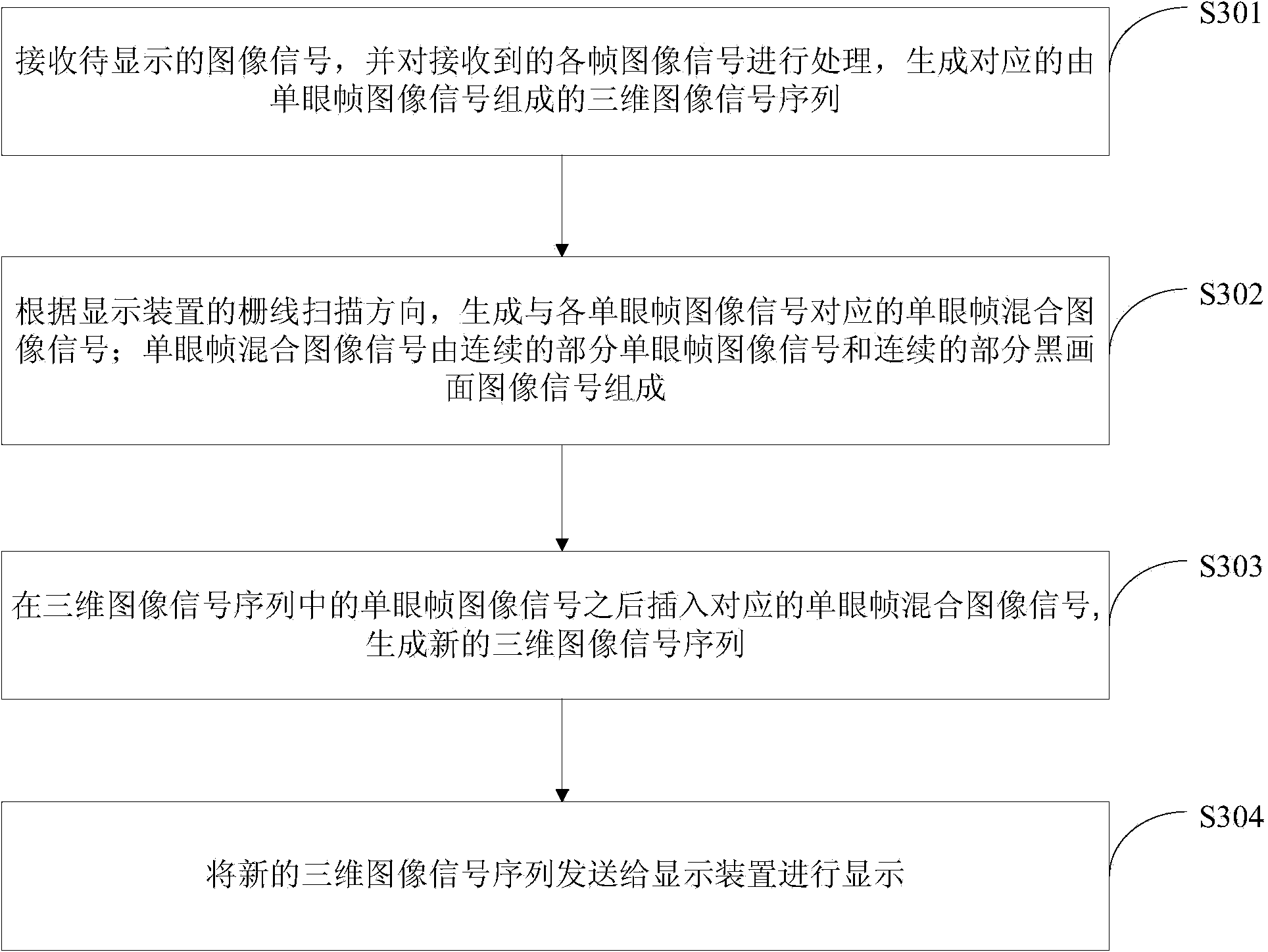 Processing method, device and system for shutter type three-dimensional image display