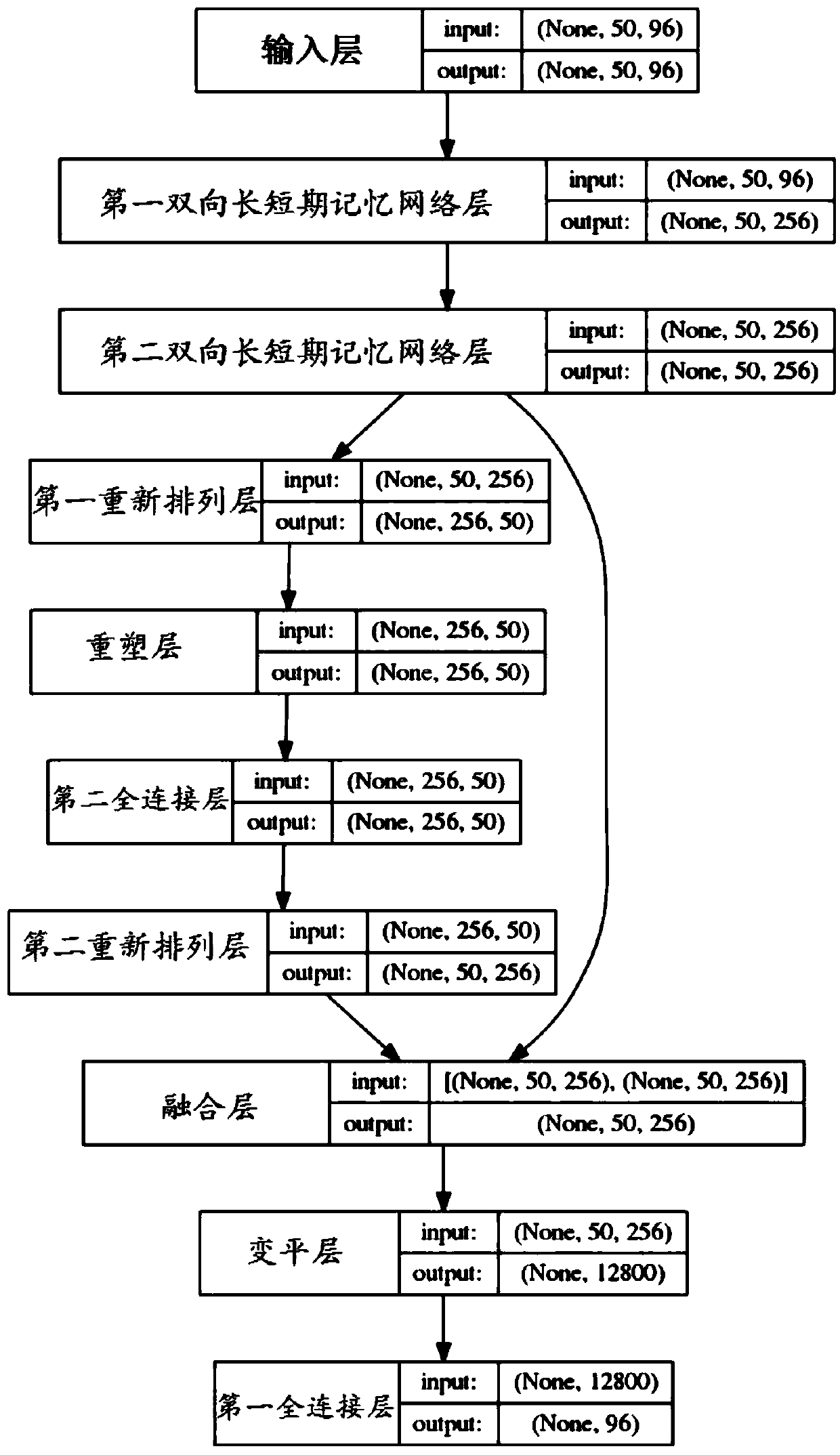 A sample generation method and device