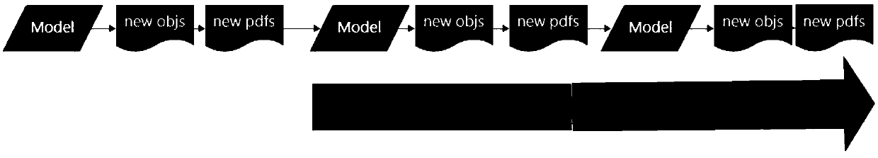 A sample generation method and device