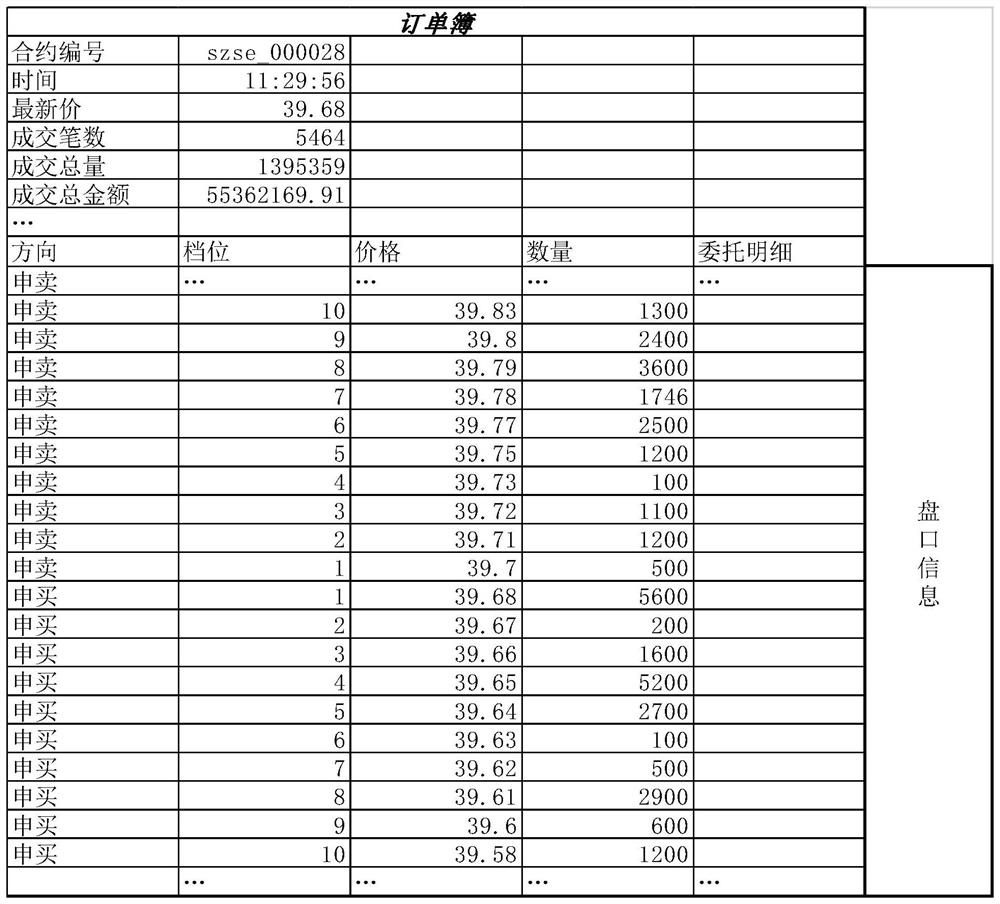 Low-delay high-throughput real-time order book generation method