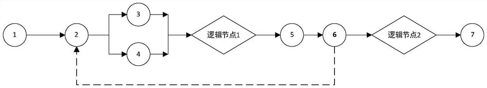 Process active node iteration method and device and computer equipment