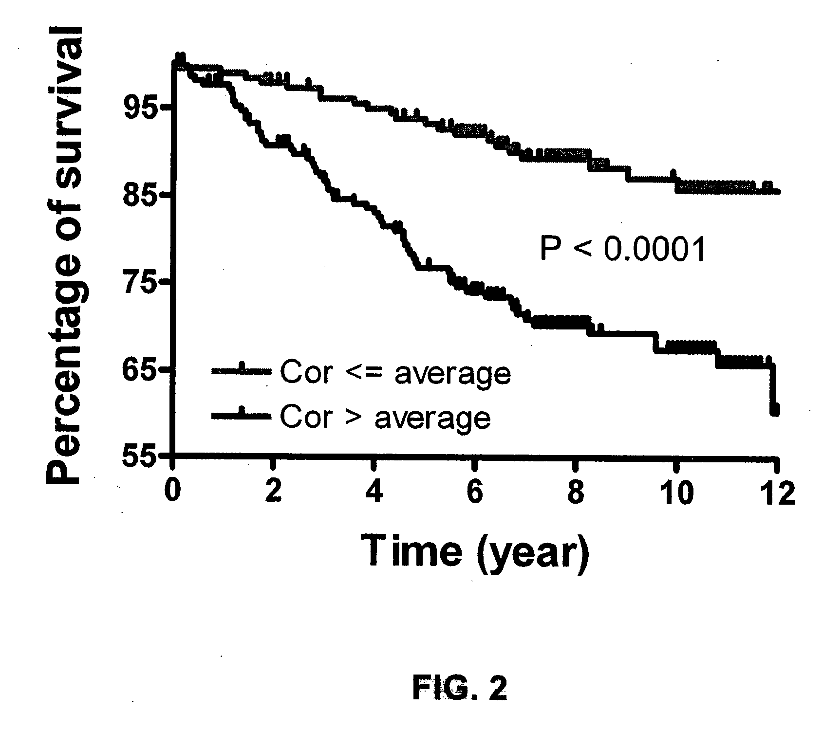 Compositions and methods for diagnosing and treating cancer