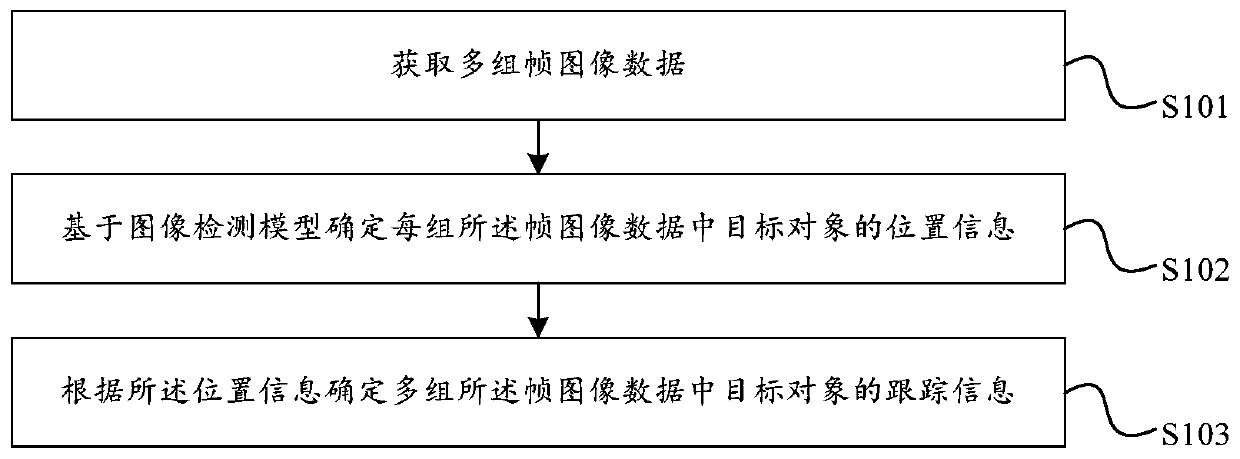 Target object tracking method and device based on target object detection and storage medium