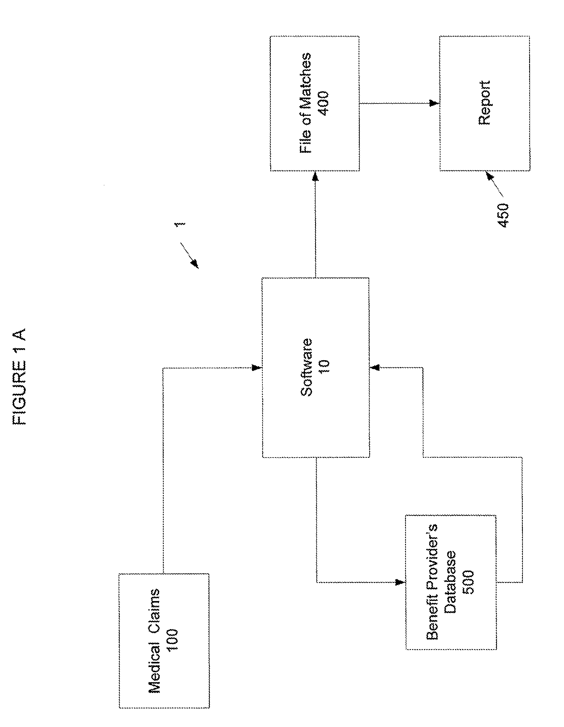 Lossless account compression for health care patient benefits eligibility research system and methods