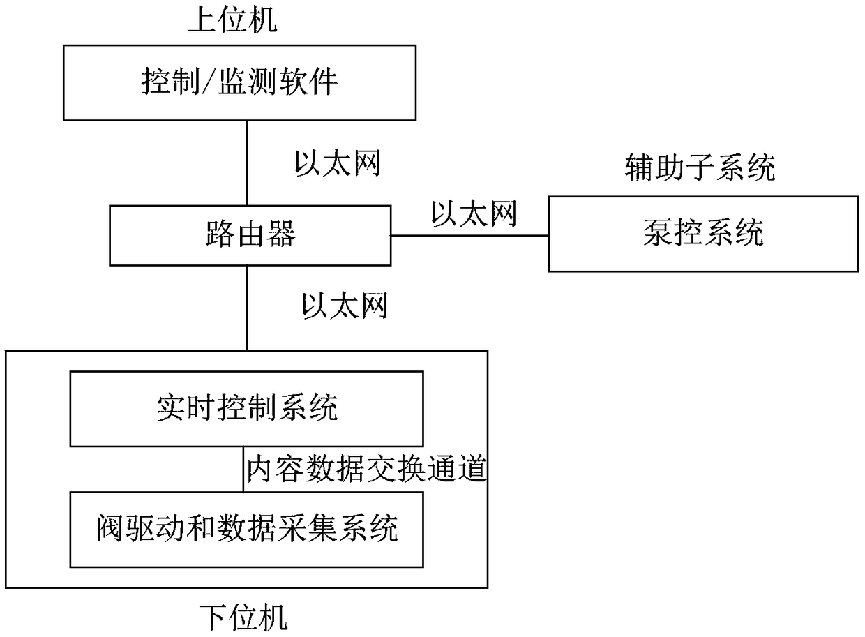 Electrically-controlled multi-station multi-type injection valve performance detection device and detection method