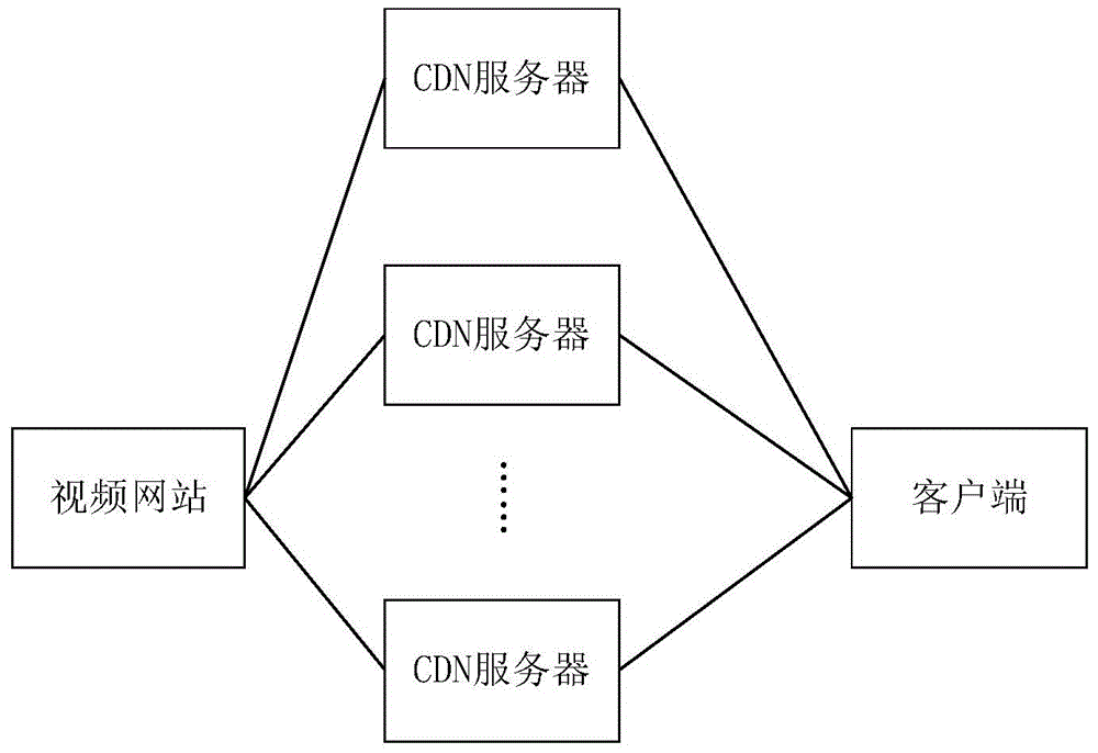 Method and equipment for carrying out video transmission