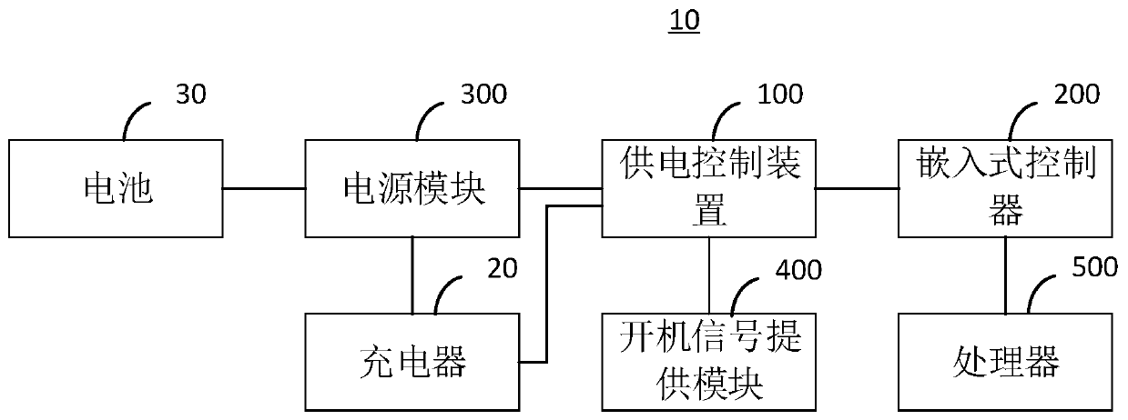 Power supply control device and electronic equipment