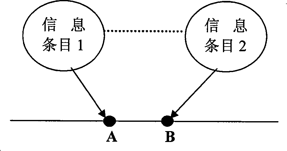 Information aggregation and enquiry method based on geographic coordinates