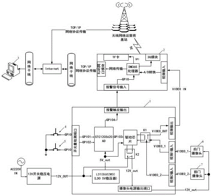 Anti-theft alarm remote network snapshooting and monitoring device based on traffic signal controller