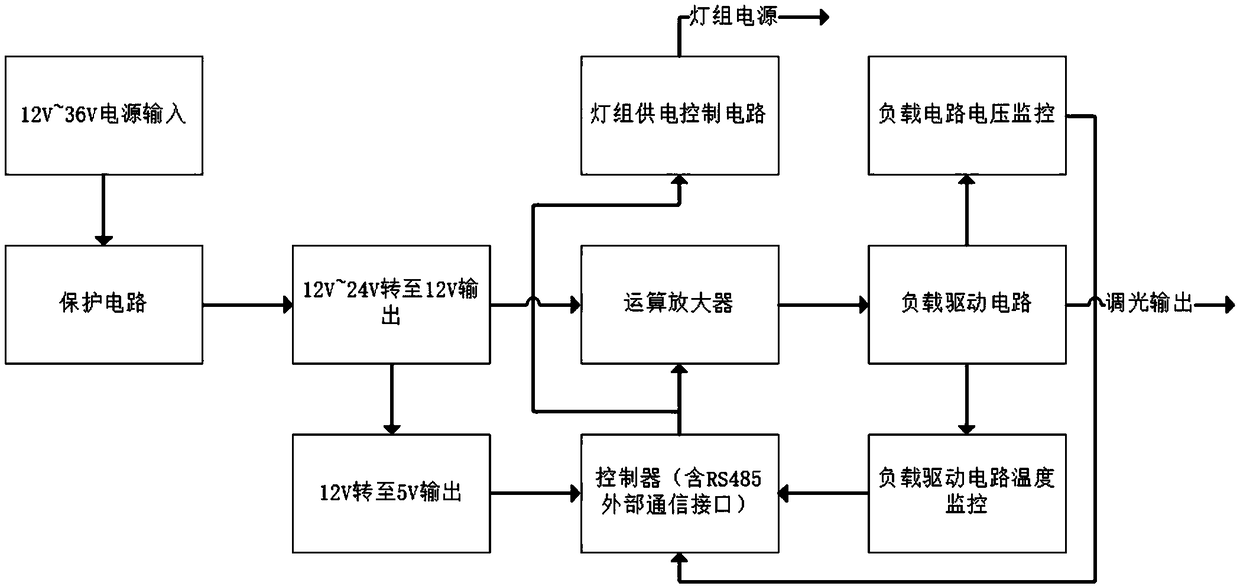 High-load stepless dimming control device and dimming system for application thereof