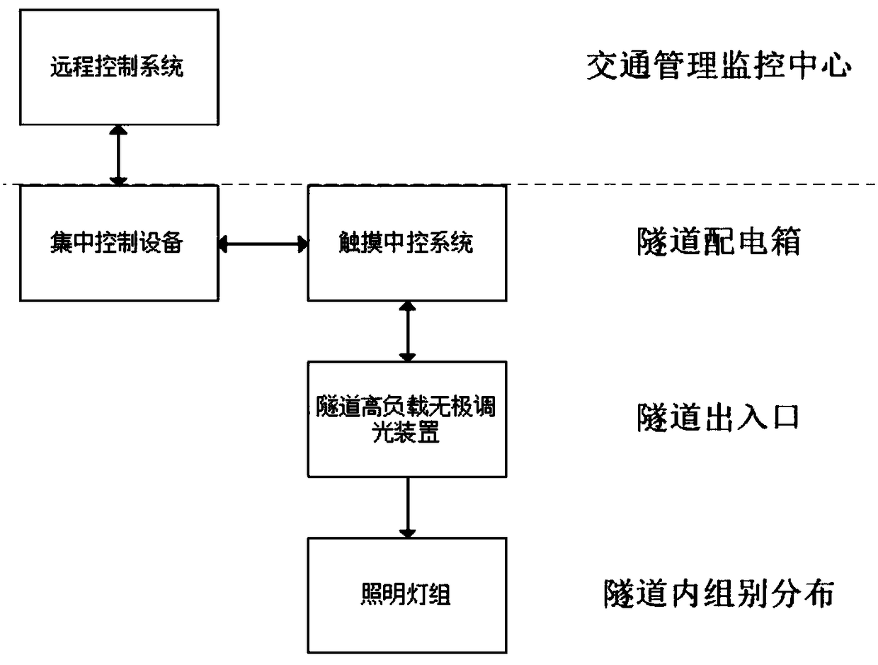 High-load stepless dimming control device and dimming system for application thereof