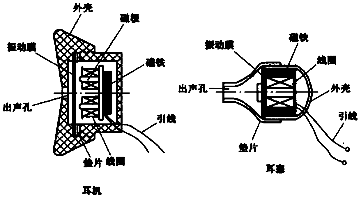 Automatic adsorption mechanism driving system for protecting eardrums