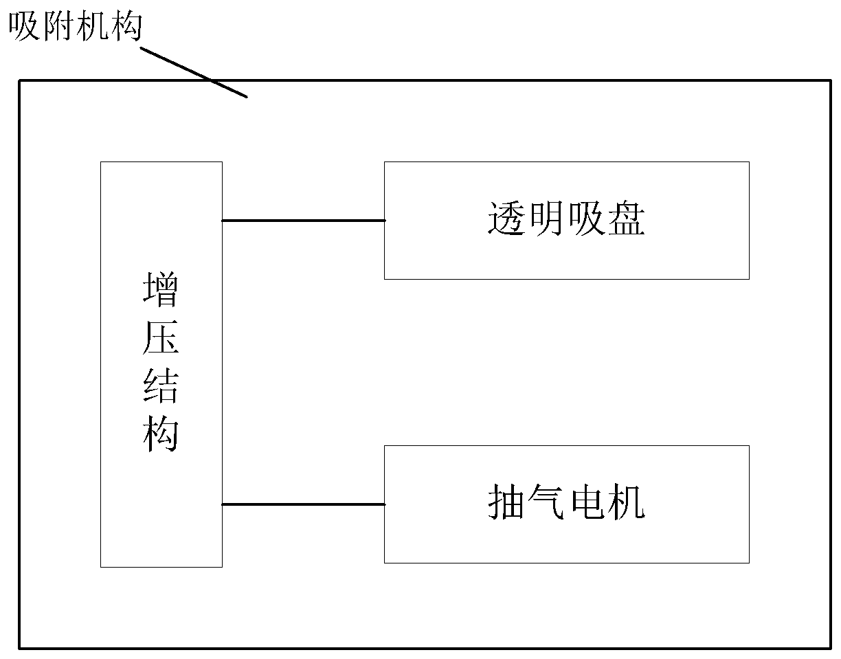 Automatic adsorption mechanism driving system for protecting eardrums