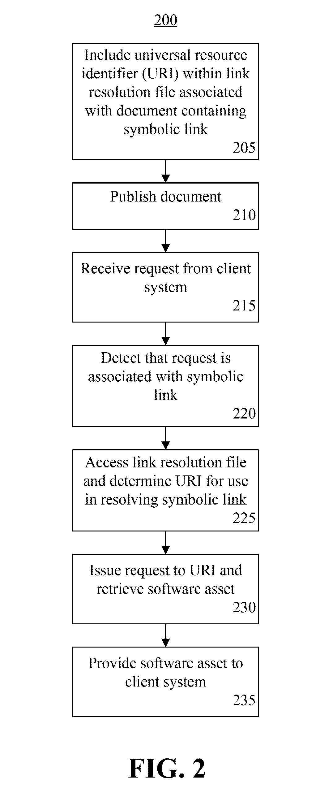 Managing symbolic links in documentation