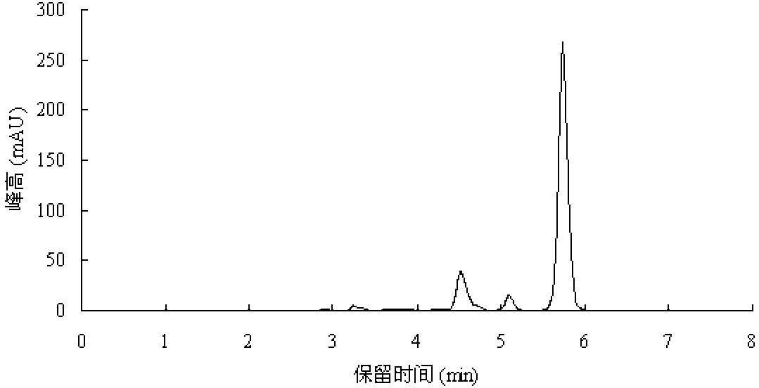 Simple method for extracting natural taurine from abalone viscera