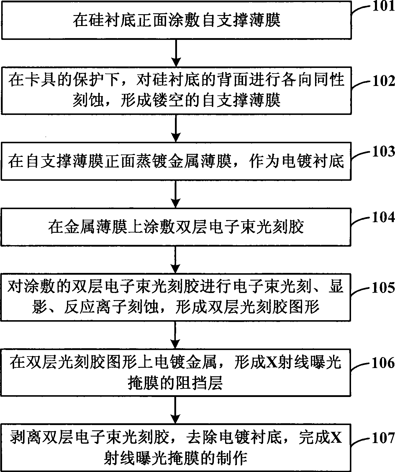 Method for producing X ray exposure mask based on double-layer gum process