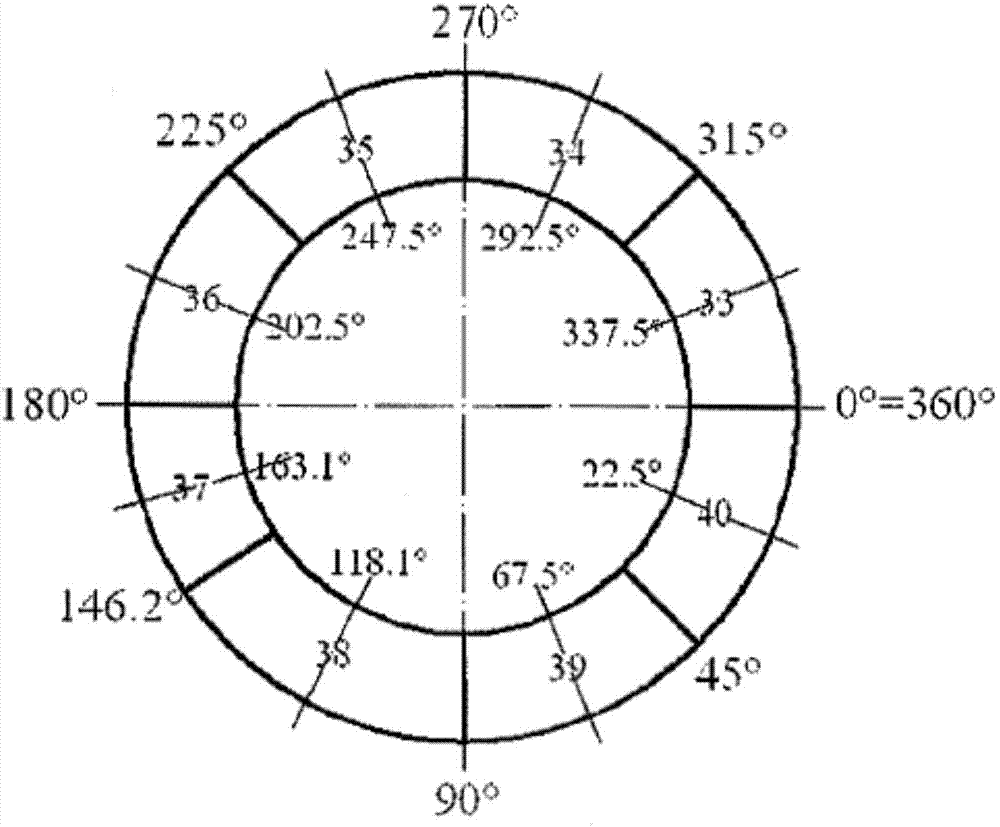 Submodule-assembled three-dimensional positioning mounting method