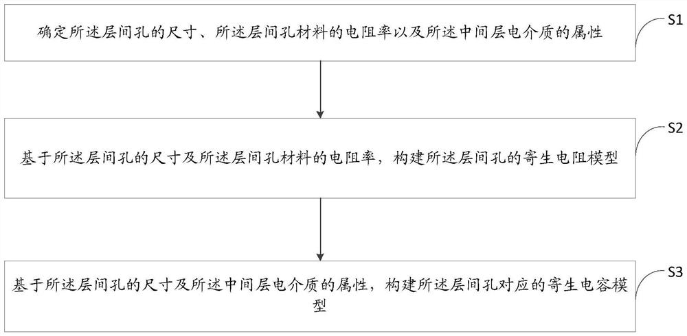 Interlayer hole modeling method, anti-single event effect analysis method and device