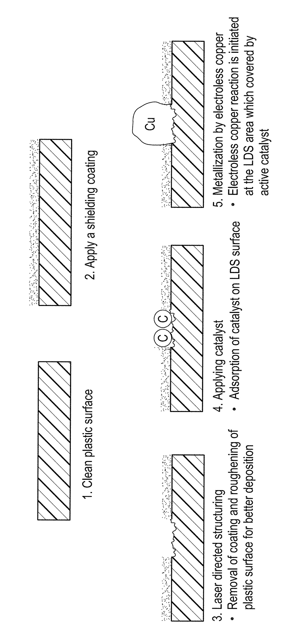 Shielding coating for selective metallization