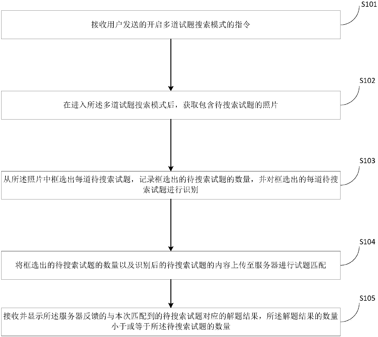 Question search method and device and intelligent terminal