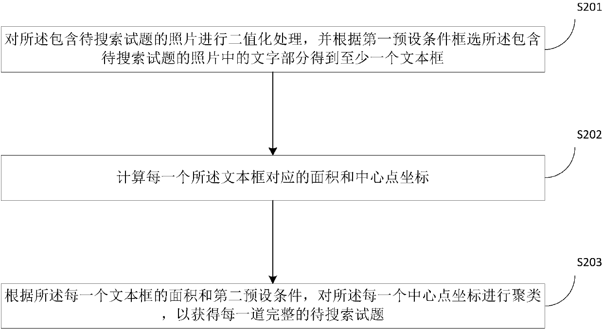 Question search method and device and intelligent terminal