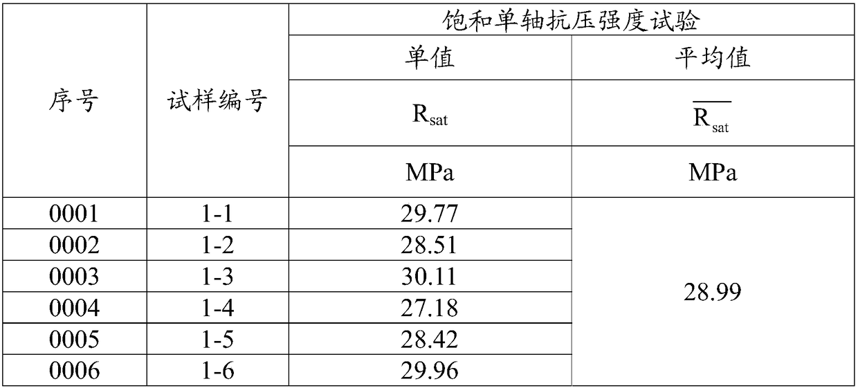 Anticorrosive coating material for reinforced concrete, preparation method and applications thereof