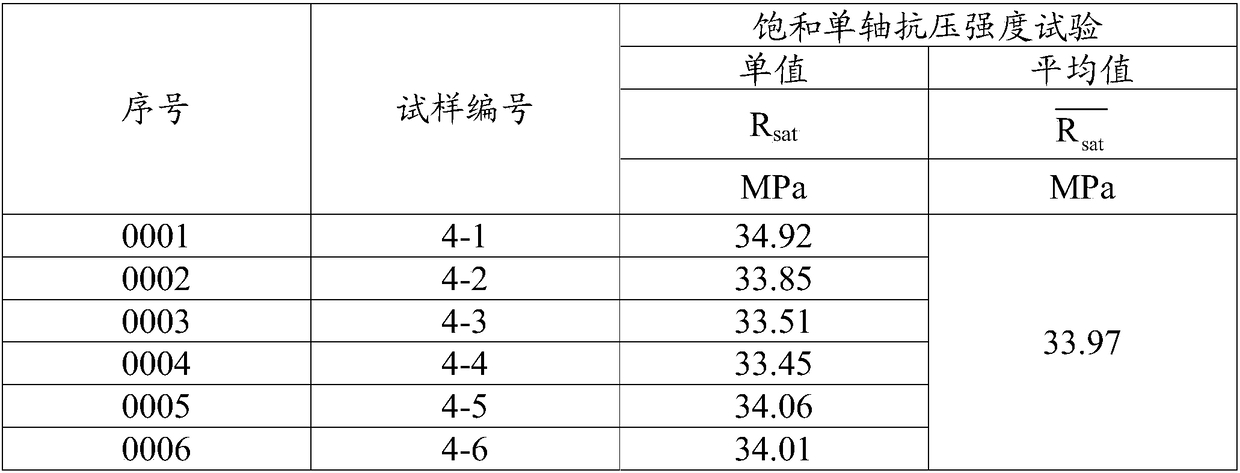 Anticorrosive coating material for reinforced concrete, preparation method and applications thereof