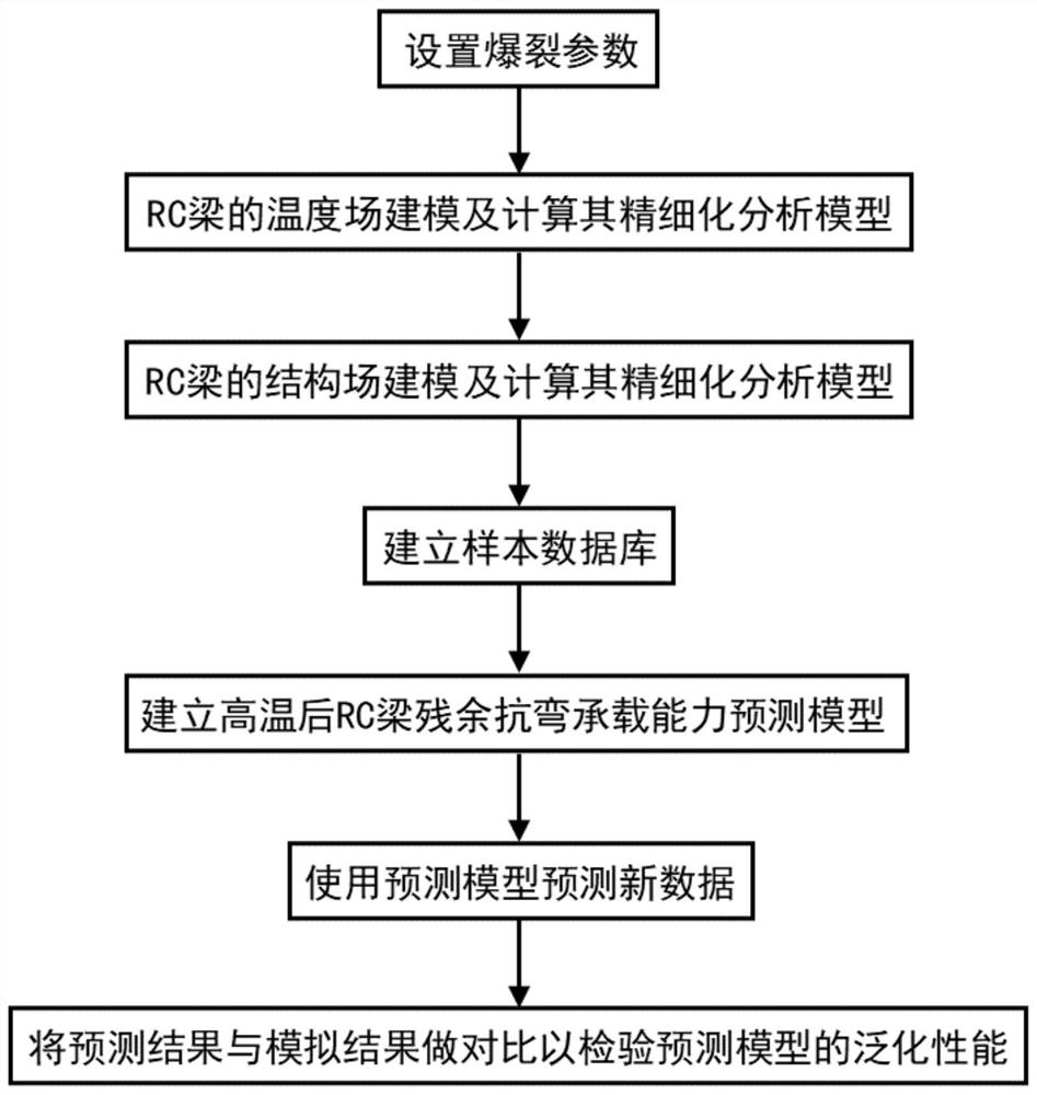 Method for predicting residual flexural capacity of RC beam considering high-temperature bursting of concrete