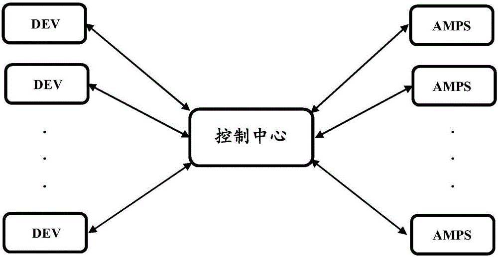 Automatic traveling servo charging platform and servo charging delivery system for electrical vehicle